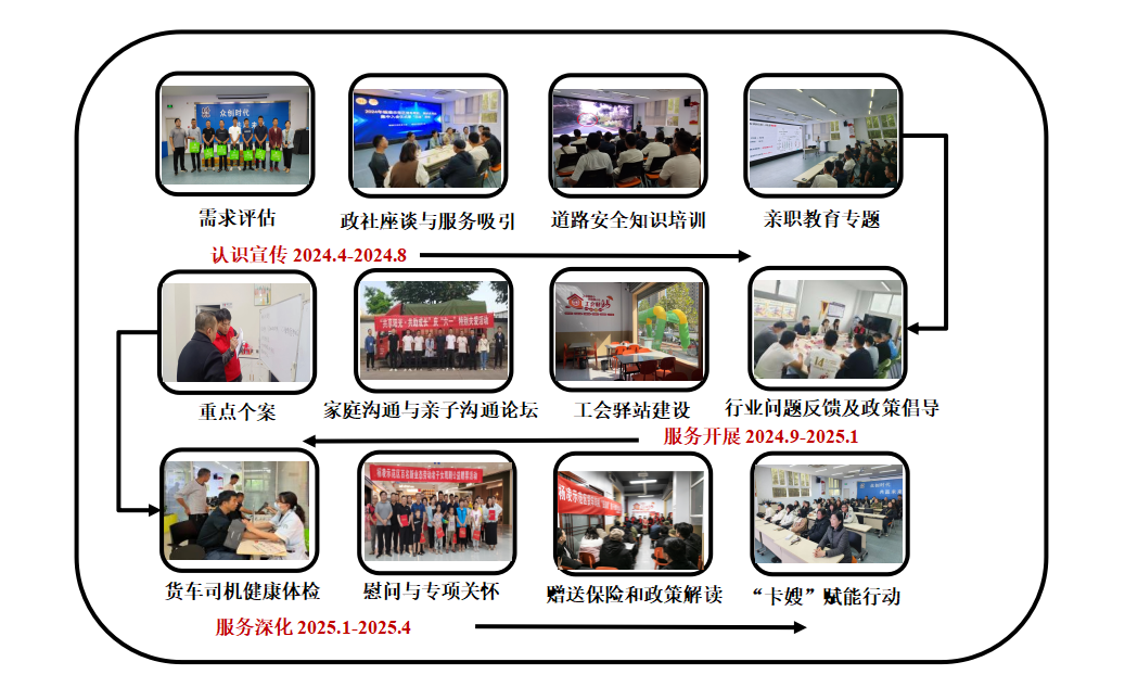 图片3 案例实践过程.png